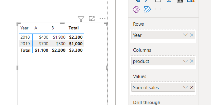 Solved: Row total group by years - Microsoft Fabric Community