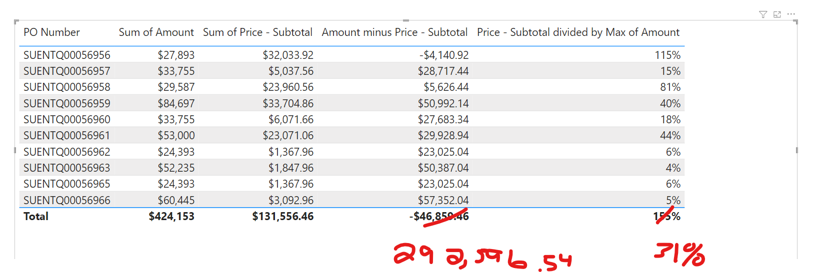 Measure and new column calculation not as expected - Microsoft Fabric ...