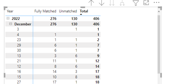 Add a calculated field in a Matrix - Microsoft Fabric Community