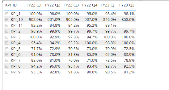 Solved: Matrix: Conditional format on KPIs - Microsoft Fabric Community