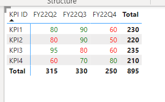 Solved: Matrix: Conditional format on KPIs - Microsoft Fabric Community