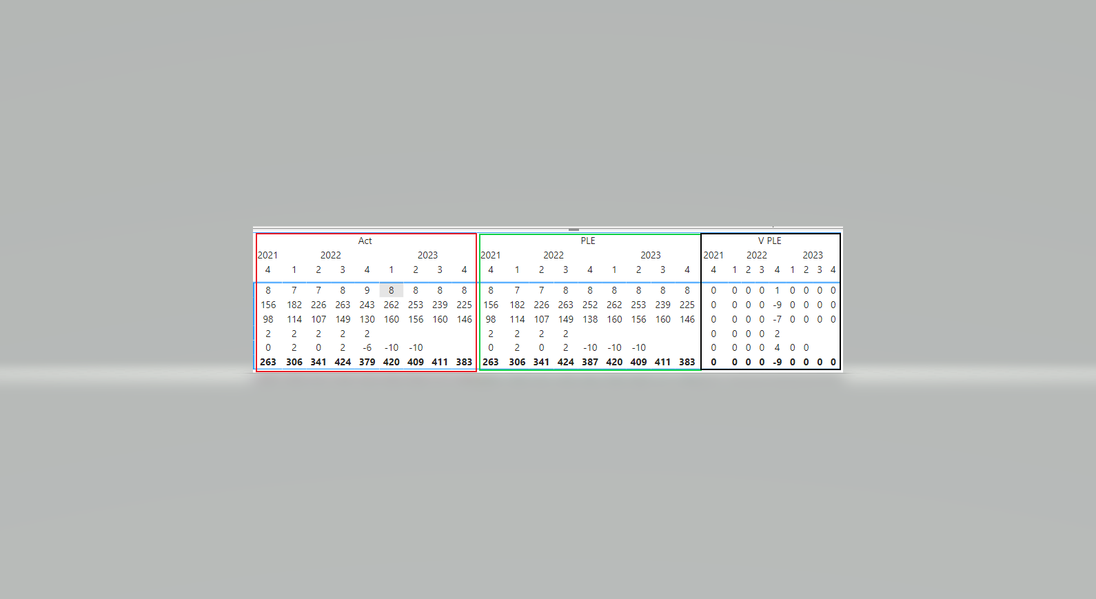 Color Formatting columns of a matrix when calculat... - Microsoft ...