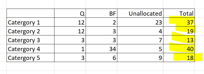 Solved: RAG Status on Total Volume in a table - Microsoft Fabric Community