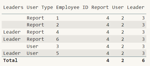 Employee Type Filter - Microsoft Fabric Community