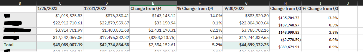 Calculating percent change for each date - Microsoft Fabric Community