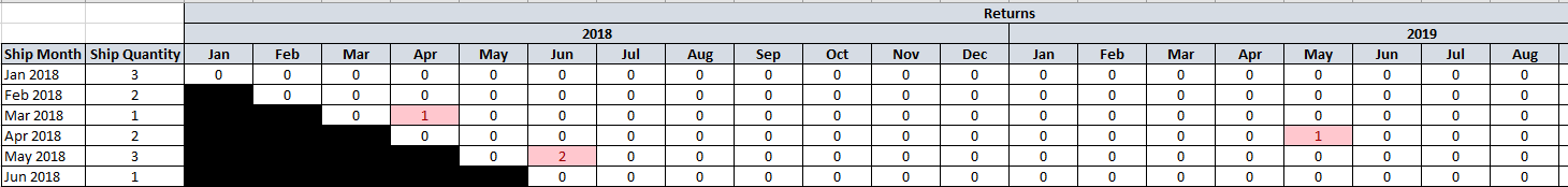 Matrix Visualization with dates both in rows and c... - Microsoft ...