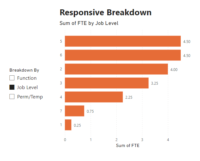 Find minimum value in a dynamic breakdown (field p... - Microsoft ...