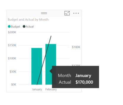 Solved: Wierd column and line chart issue - Microsoft Fabric Community