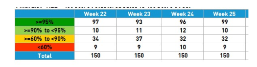 Create a count of measure - Microsoft Fabric Community