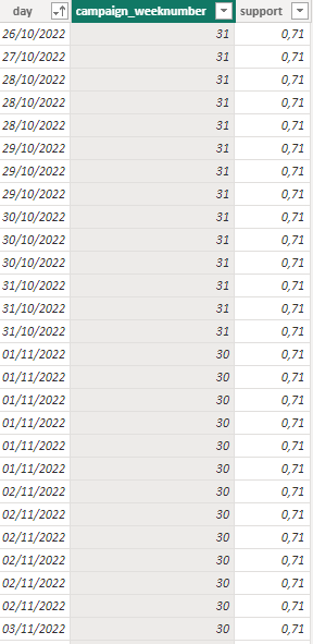 Solved: Dax Week Calculation - Power BI - Microsoft Fabric Community