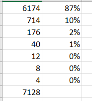 Solved: weighted average calculation - Microsoft Fabric Community