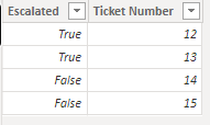 Solved: Filter Data - Microsoft Fabric Community