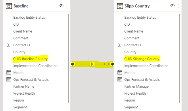 Comparing 2 tables - Microsoft Fabric Community