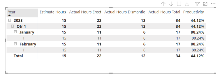 SUM Measure based on a created date - Microsoft Fabric Community
