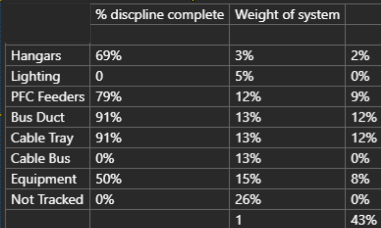 Calculating DATA from different Tables - Microsoft Fabric Community