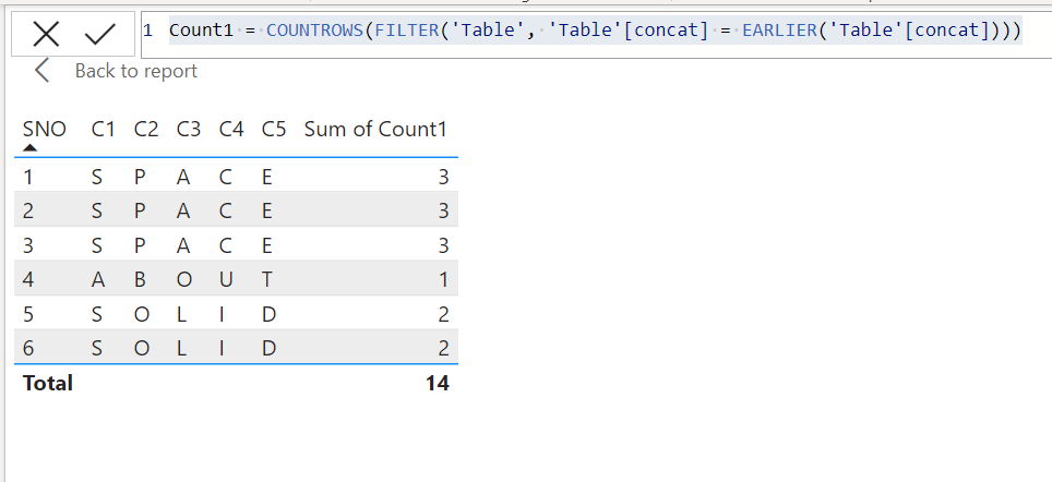 Count of Row Combinations - Microsoft Fabric Community