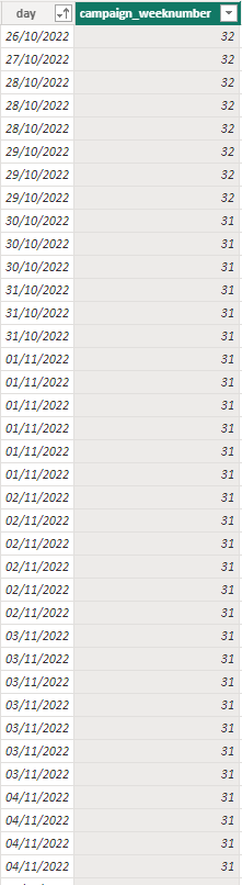 Re: Dax Week Calculation - Power BI - Microsoft Fabric Community