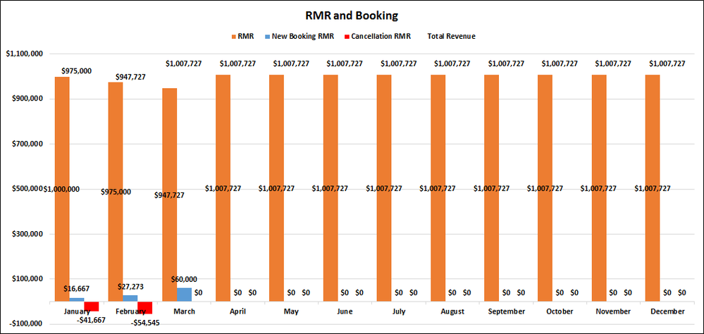 Bar Chart.png