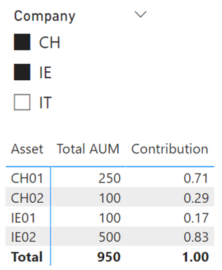 DataInsights_0-1675177030557.png