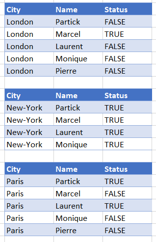 Solved: Dynamic "Pivot" Table - Microsoft Fabric Community
