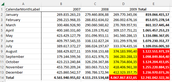 You can see the correct overall results for the estimated values in red here