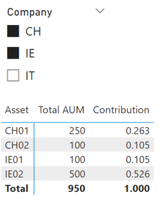 Solved: Sum dinamically adjusted on filters - Microsoft Fabric Community