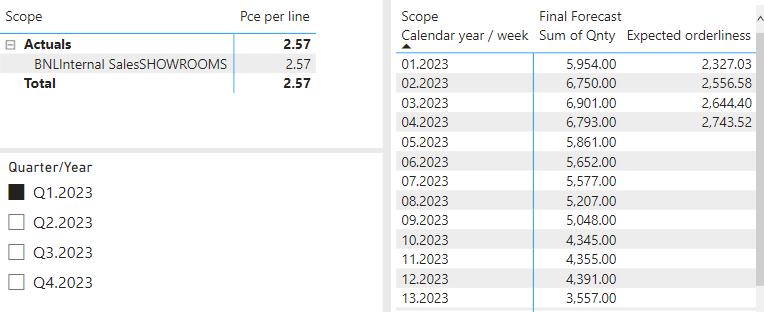 Ignore filter in measure - Microsoft Fabric Community