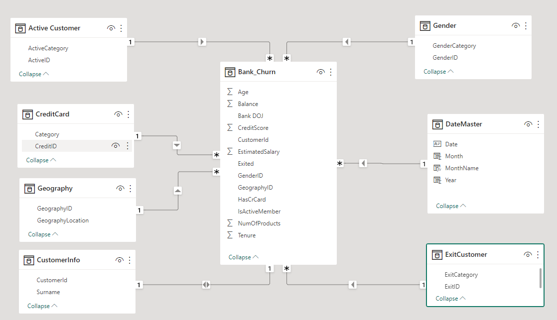 Cant display this visual - error - Microsoft Fabric Community