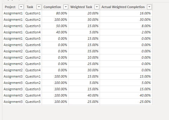 Solved: Divide Dax Formula by category - Microsoft Fabric Community
