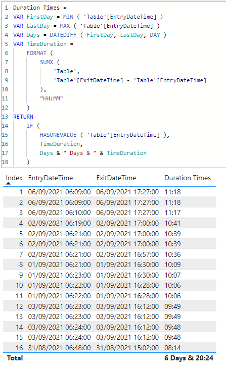 Sum of duration times - Microsoft Fabric Community
