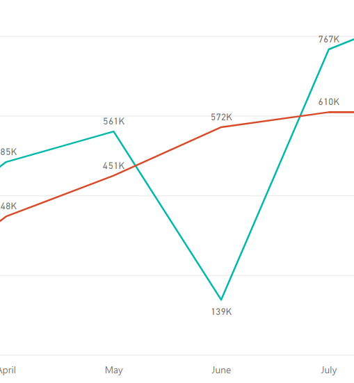 graph_dip.PNG