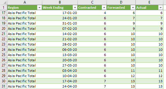 Column headers formatted as date from pivot column... - Microsoft ...