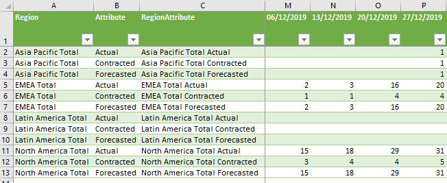 Column headers formatted as date from pivot column... - Microsoft ...