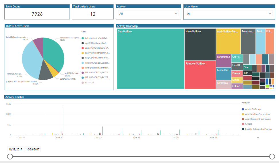 Embeded report (Card visual and Slicer visual) doe... - Microsoft ...