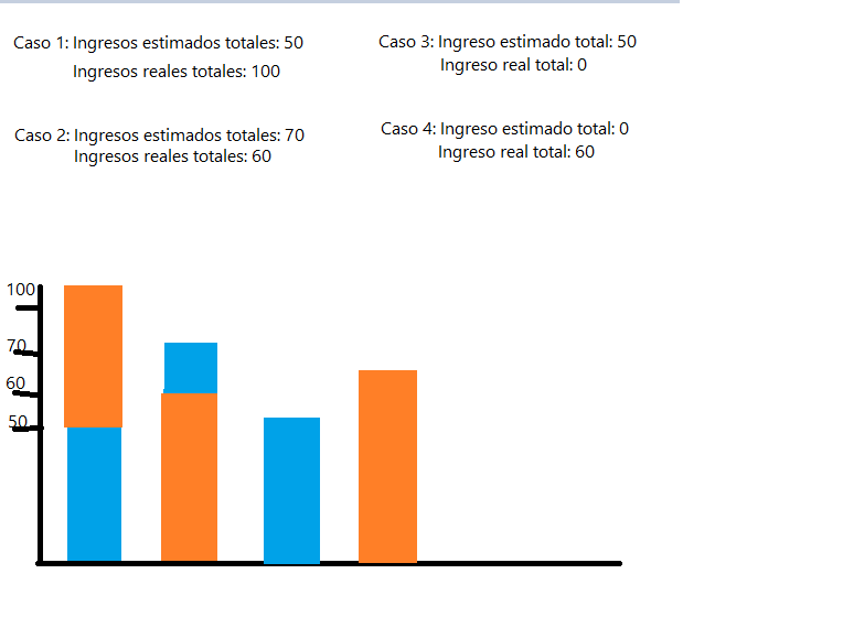 Show Bar Graph with logic - Microsoft Fabric Community