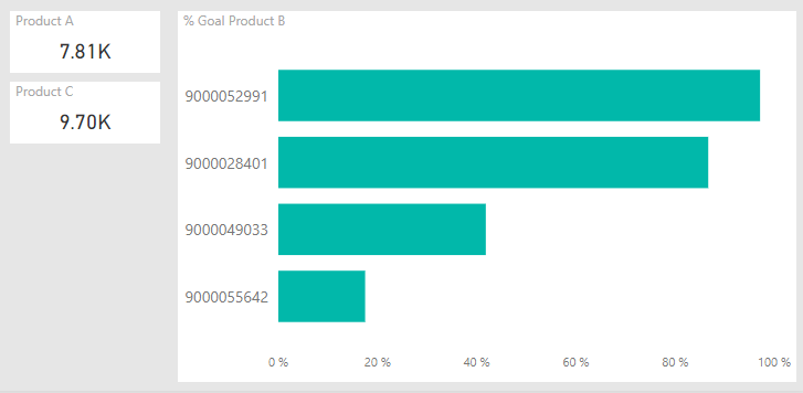 Visual interaction with visual level filter - Microsoft Fabric Community
