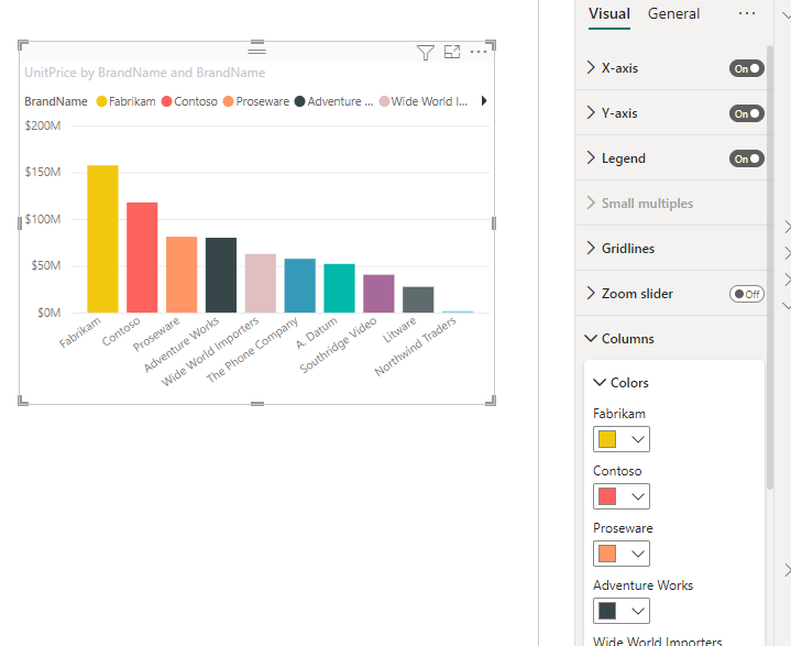 columns graph colour conditional formatting - Microsoft Fabric Community