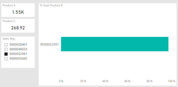 Visual interaction with visual level filter - Microsoft Fabric Community