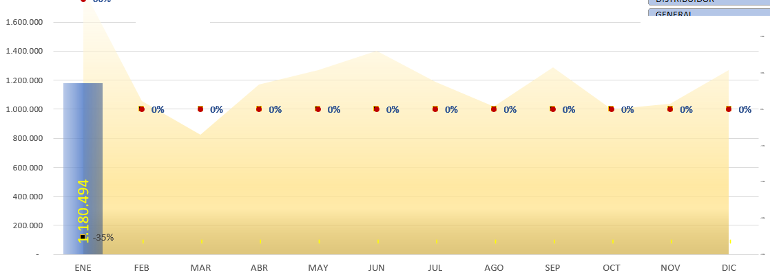 View 2 dates in a graph solo - Microsoft Fabric Community
