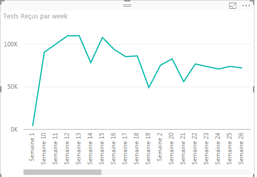 Solved: Re: Show data by week number - Microsoft Fabric Community