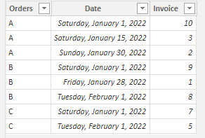 Solved: Create column from another table with sum - Microsoft Fabric ...