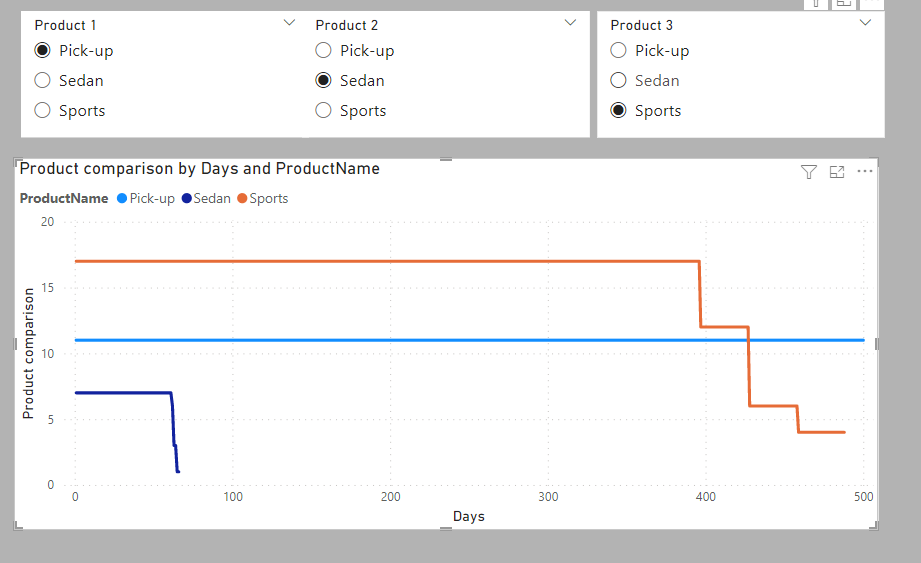 Solved: Compare products launch with user input launch dat ...