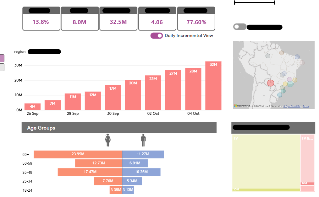 Using two visuals as filters simutaneously - Microsoft Fabric Community