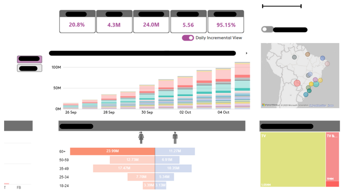 Using two visuals as filters simutaneously - Microsoft Fabric Community