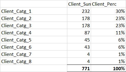 Solved: Row wise percent of total - Microsoft Fabric Community