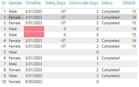 Color Code for table visual - Microsoft Fabric Community