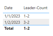 Solved: DAX formula or new table - Microsoft Fabric Community