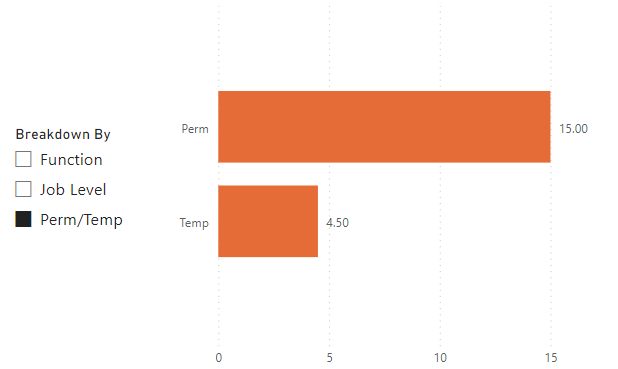 Solved: How to know the number of values in Y axis - Microsoft Fabric ...