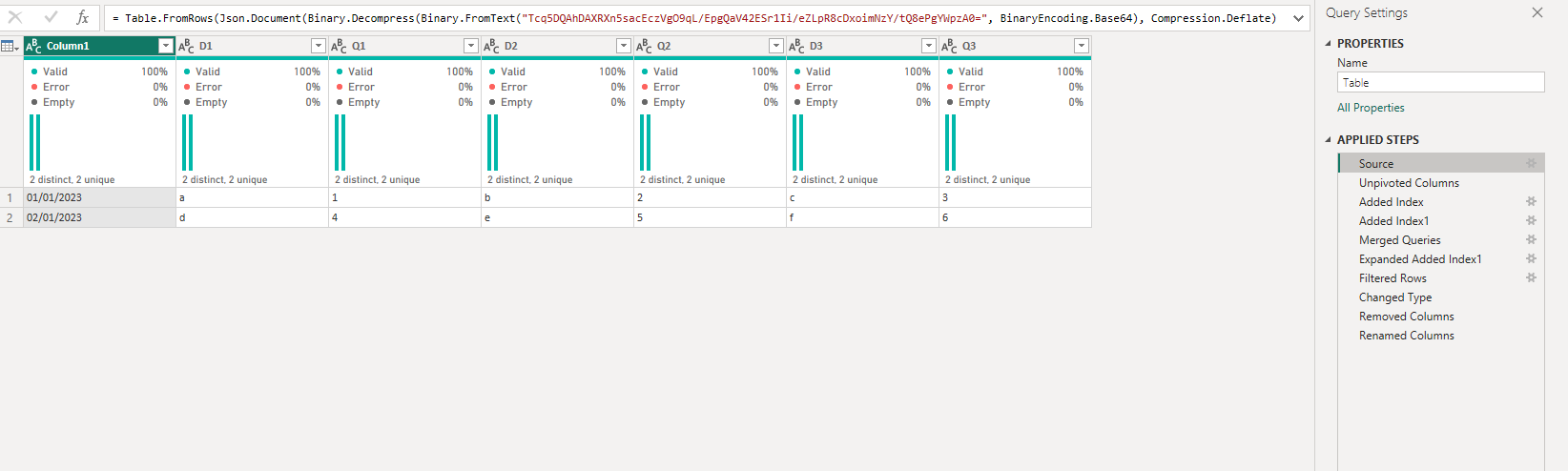 Solved: Pivot Severals Columns - Microsoft Fabric Community