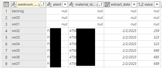 Cumulative for missing weeks - Microsoft Fabric Community